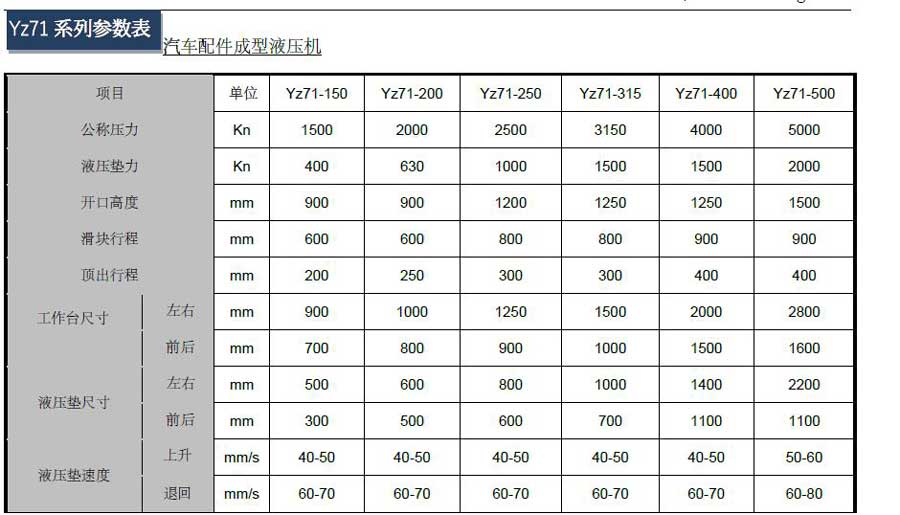 2500噸框架式四柱液壓機(jī)系統(tǒng)清洗注意事項(xiàng)