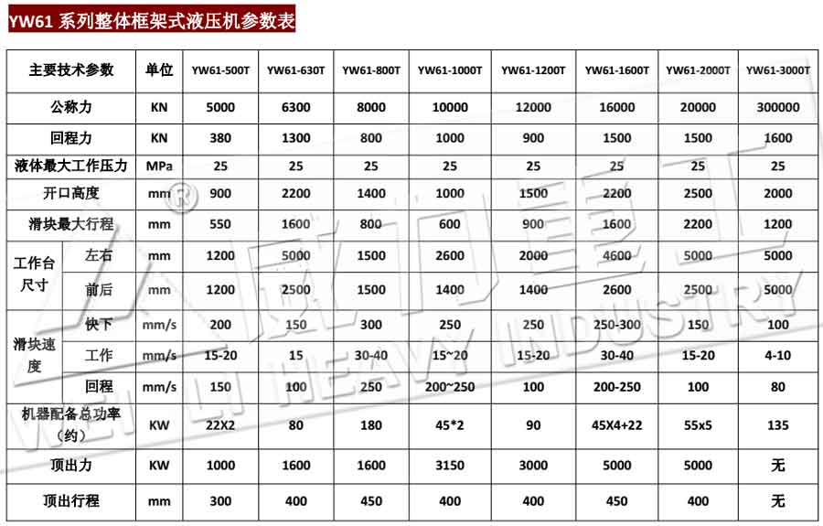 1000噸框架式液壓機