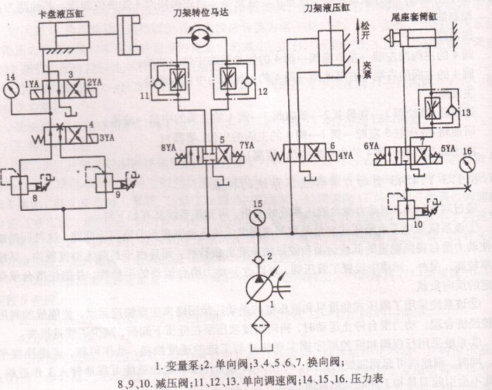 1200噸駕駛室拉伸四柱油壓機電氣原理介紹