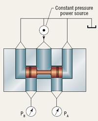 1250噸四合一輔助動力控制器油壓機閥門關閉流量或導致氣缸停止么