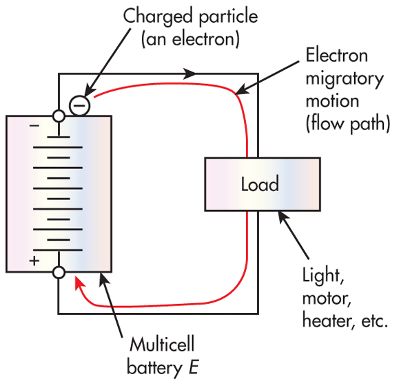 衛(wèi)生潔具復(fù)合材料壓力機(jī)電氣設(shè)備開關(guān)的矛盾