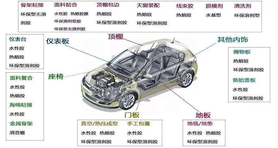 汽車內飾件