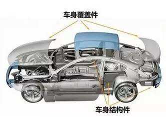 車身覆蓋件成型壓力機