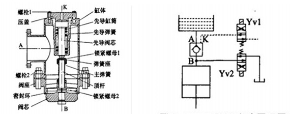 鐵盒成型液壓機的充液閥安裝原理圖