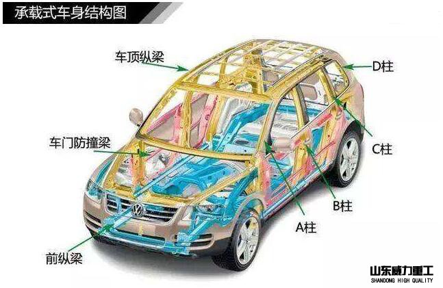 汽車縱梁