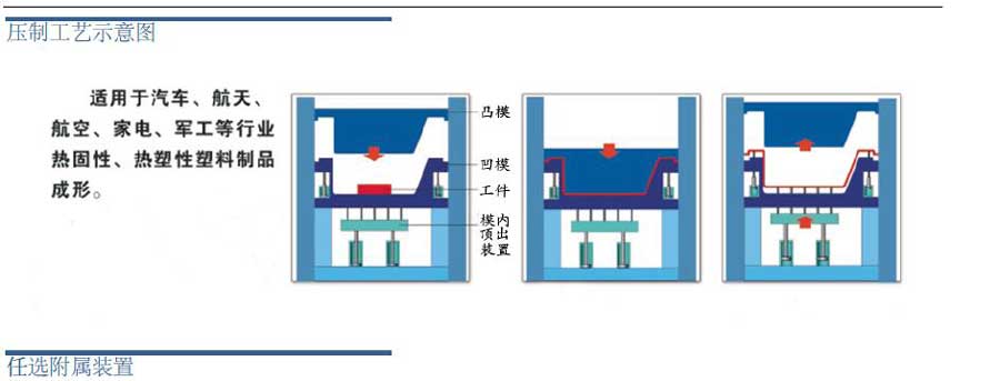 YW96K汽車內飾件模壓框架式液壓機,沖壓成型框架式液壓機