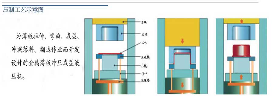 1500噸耐火材料壓磚機鎂碳磚磚成型框架式液壓機